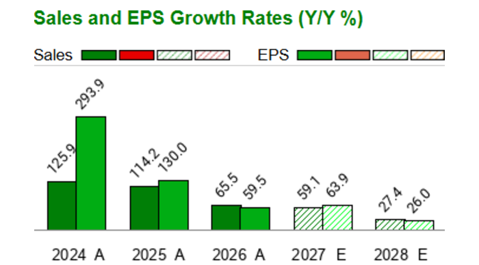 NVIDIA Stock: Unlocking NVDA Fair Value & Buy Potential